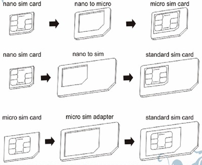 Noosy zestaw adapterów Nano Micro Sim