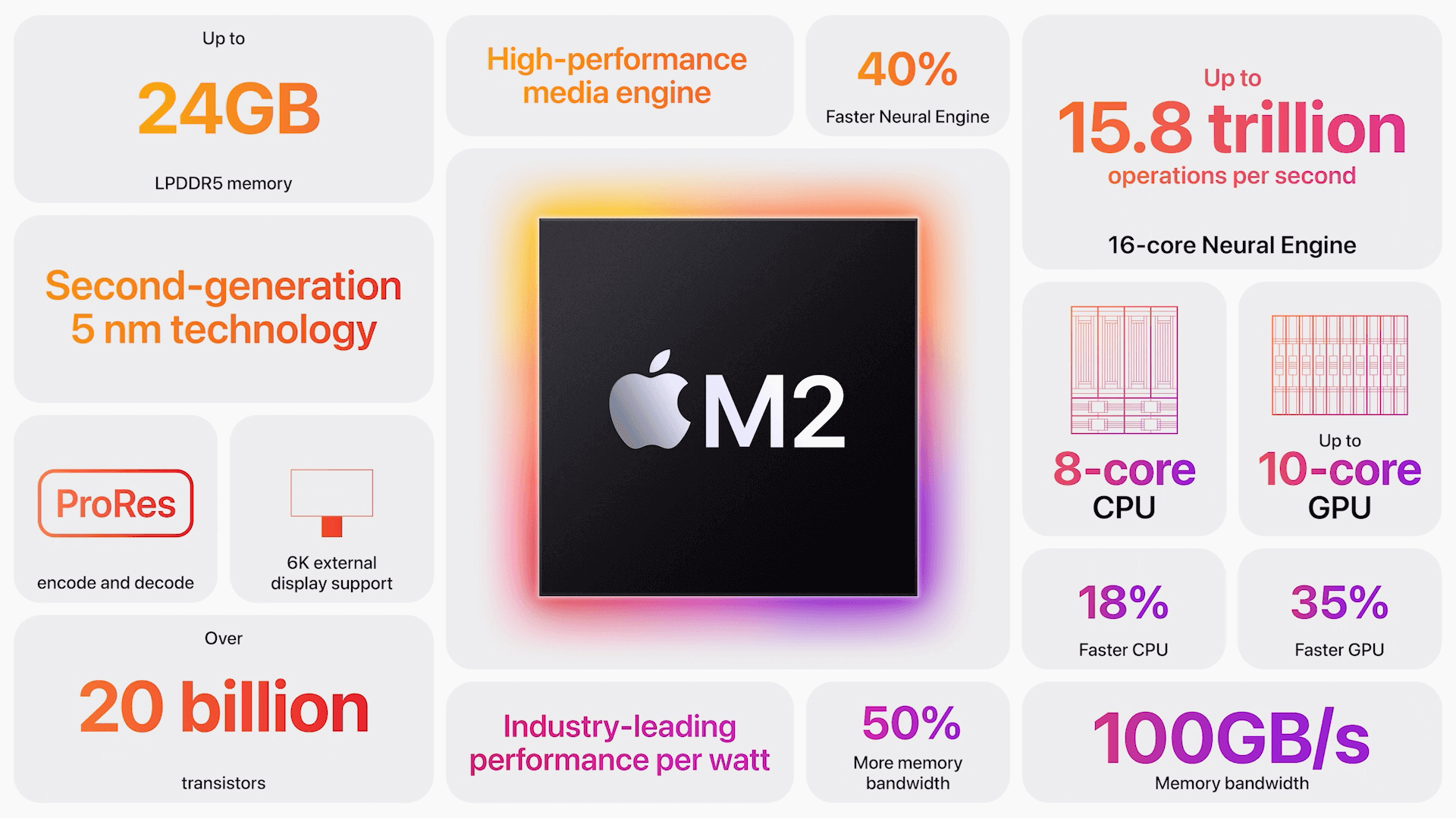 Apple_M2_–_specyfikacje