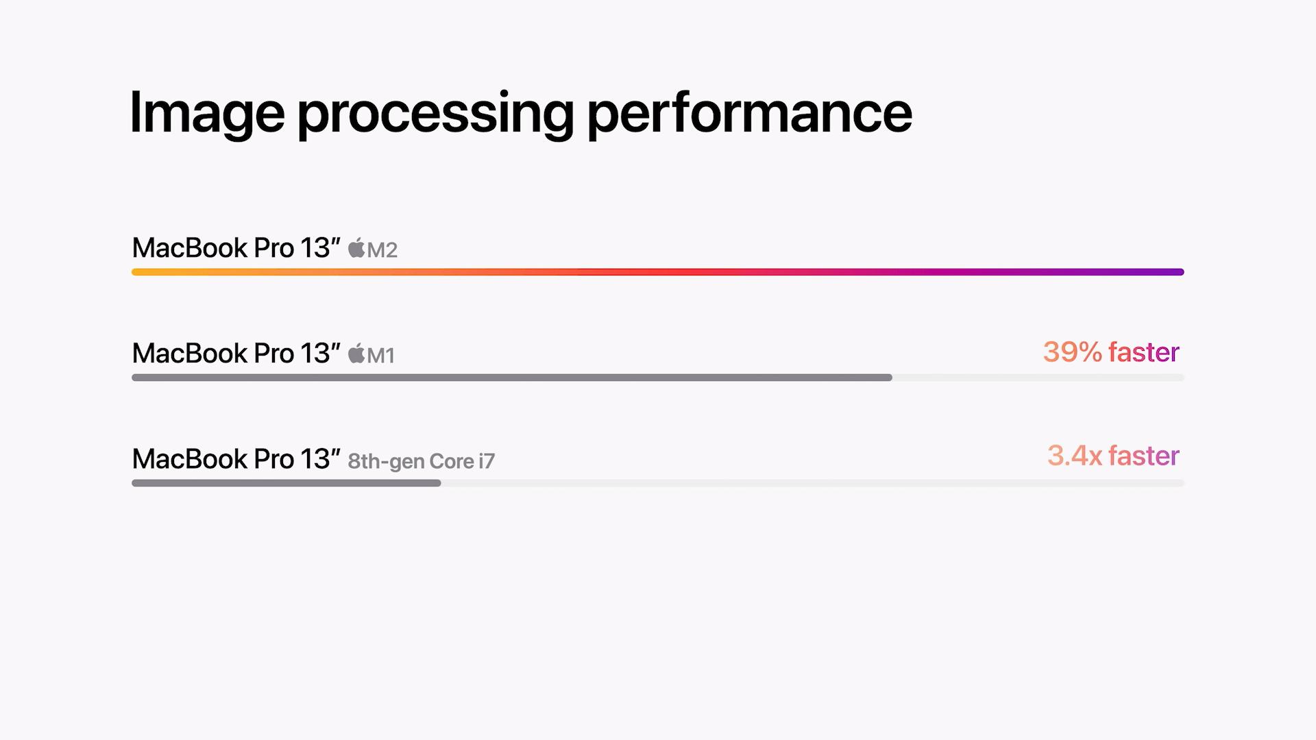 image-processing-performance