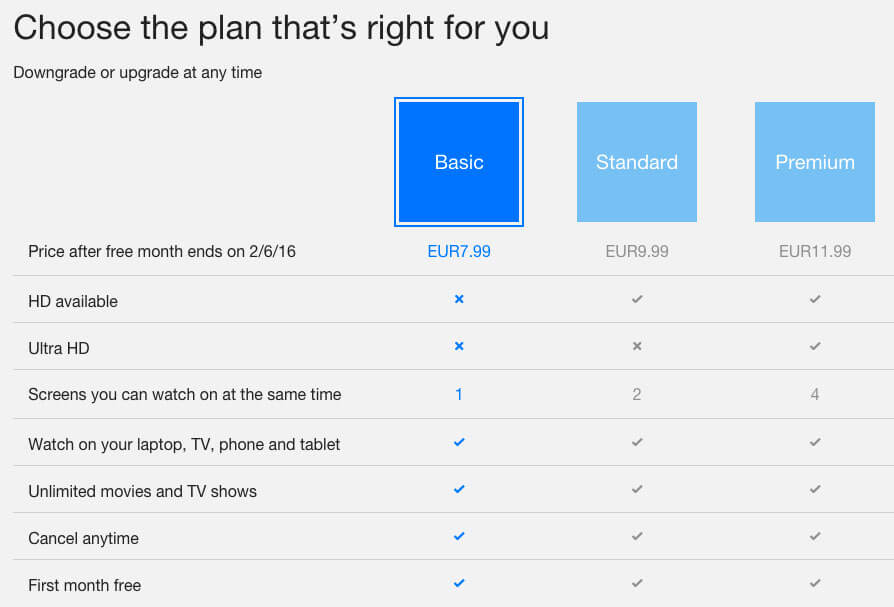 netflix_ceny