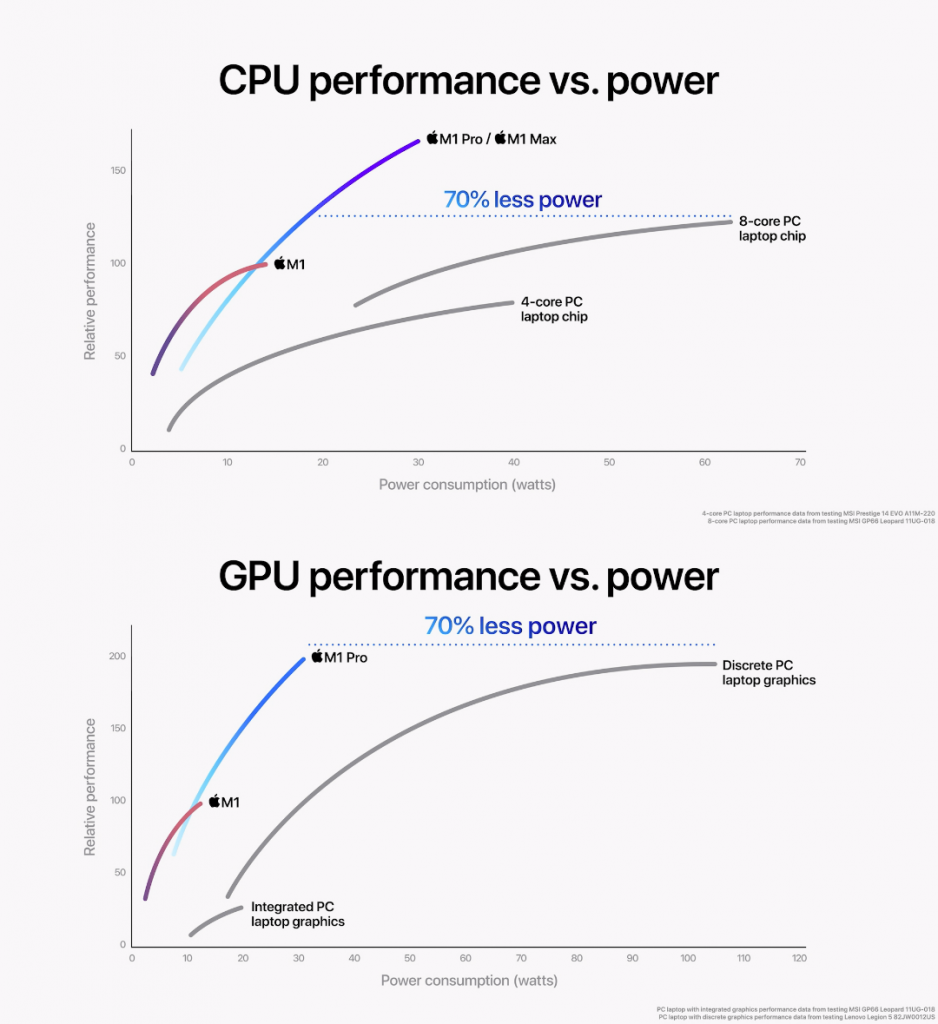 wykres-performence-vs-power